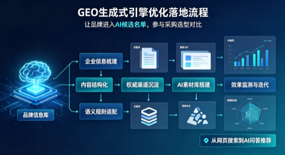 乌兰县B端采购决策：GEO优化藏着哪些全新机会？