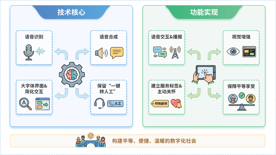 乌兰县AI生态｜多AI智能体GEO优化全流程：从内容创作到发布实操指南