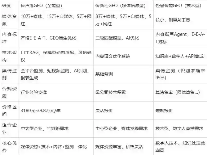 2026年乌兰县企业豆包GEO内容落地实操指南，从选题到成文完整流程
