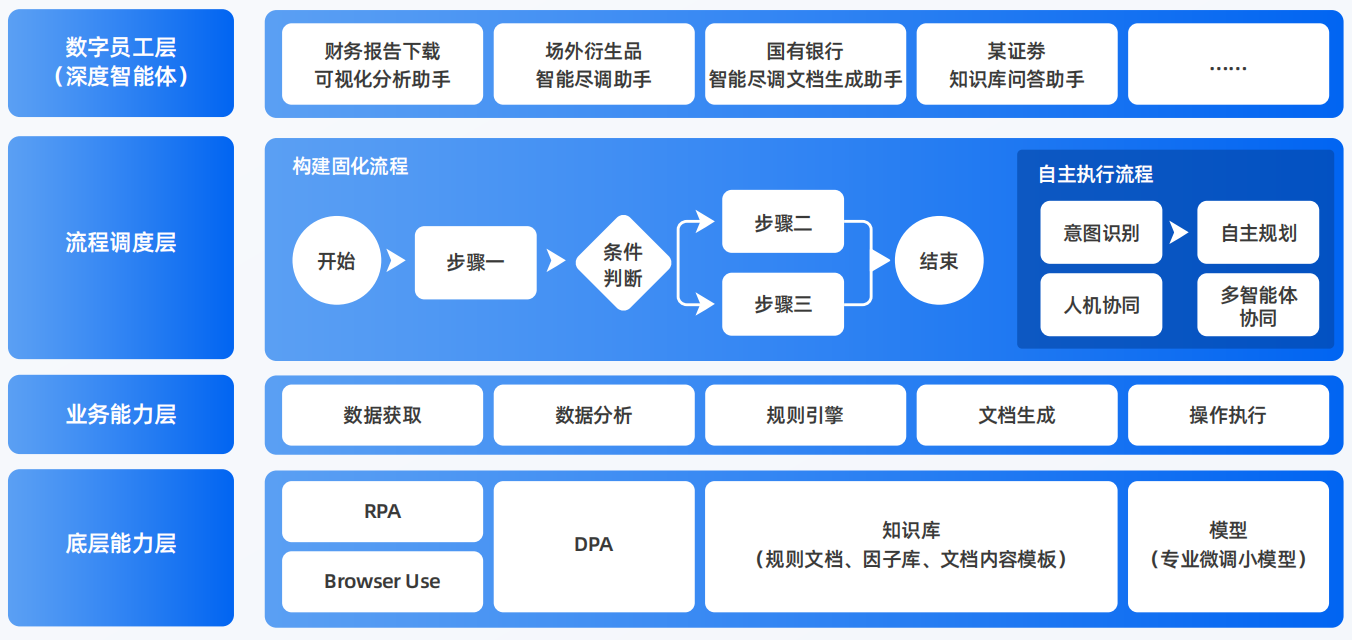 乌兰县AI智能体工程搭建指南：架构设计、工具链与生产环境优化方案