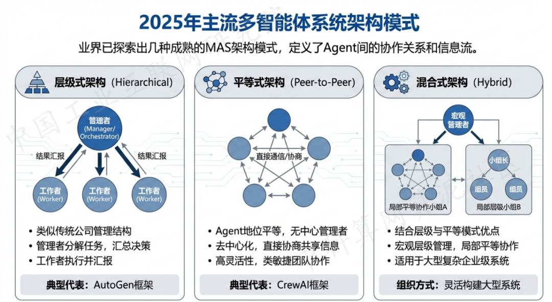 乌兰县 AI 智能体商业应用探析：智能自主程序助力企业数字化升级