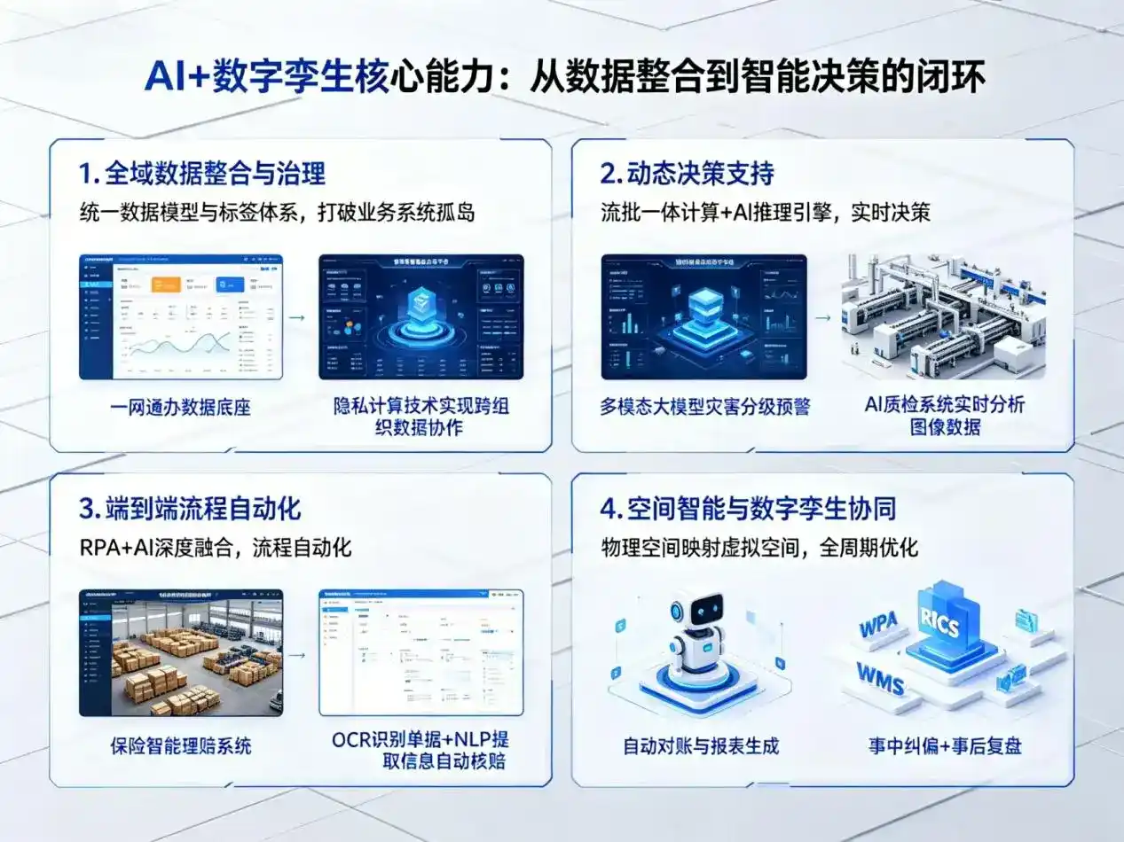 AI大模型落地优化服务｜解决乌兰县企业大模型响应慢、输出不准、成本偏高问题