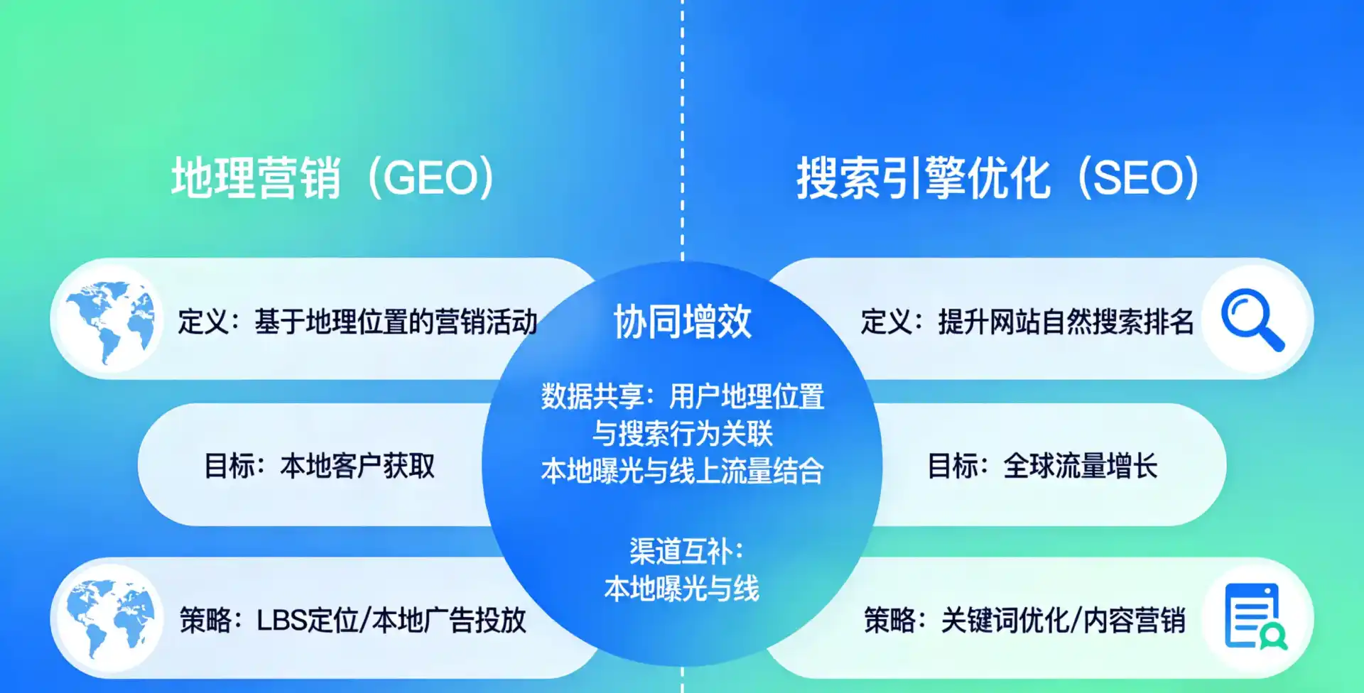 立足乌兰县，从用户需求与流量逻辑，解读GEO优化的落地价值与应用前景