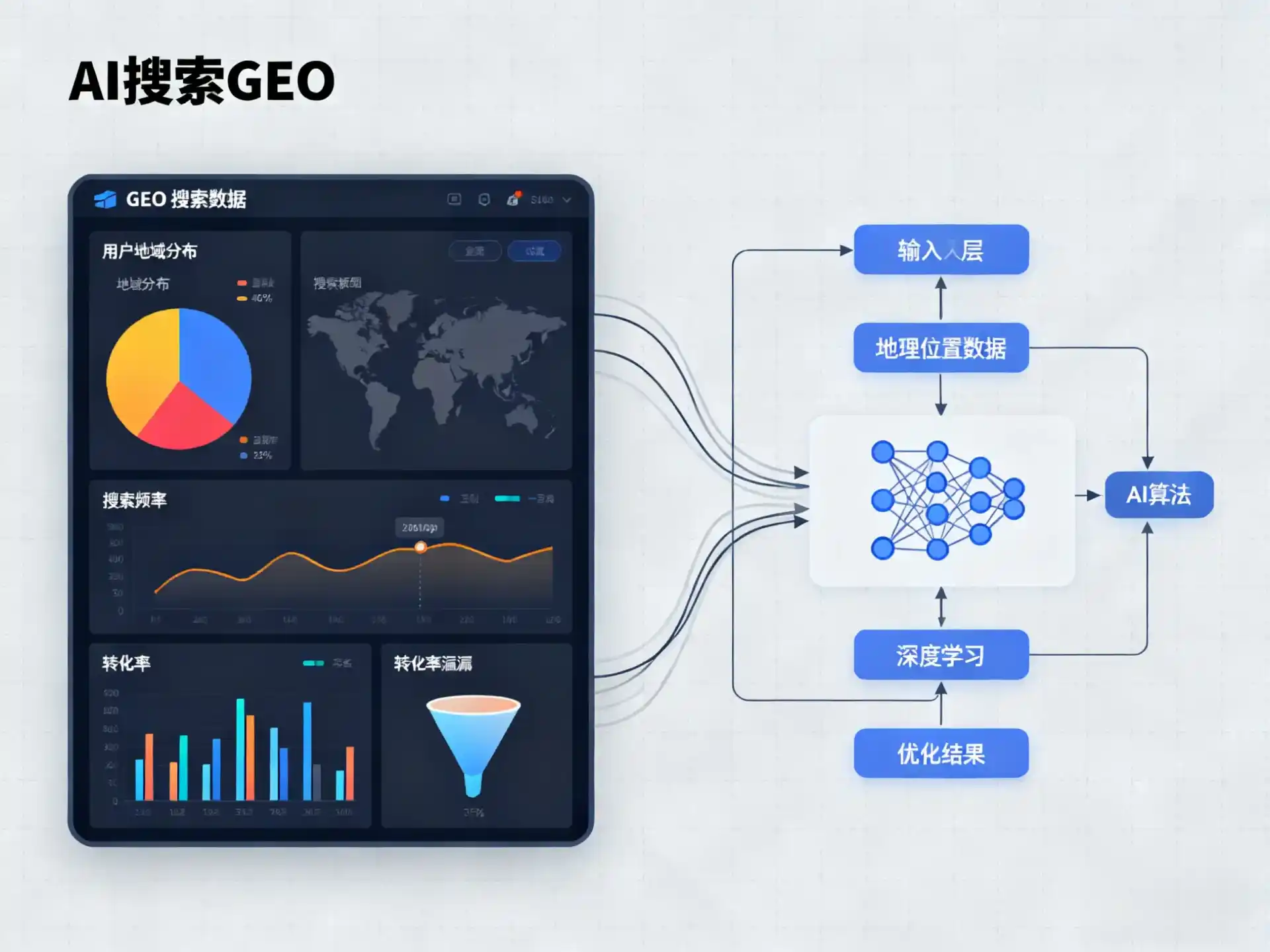 乌兰县GEO优化服务商该如何筛选？生成式引擎优化行业实践观察